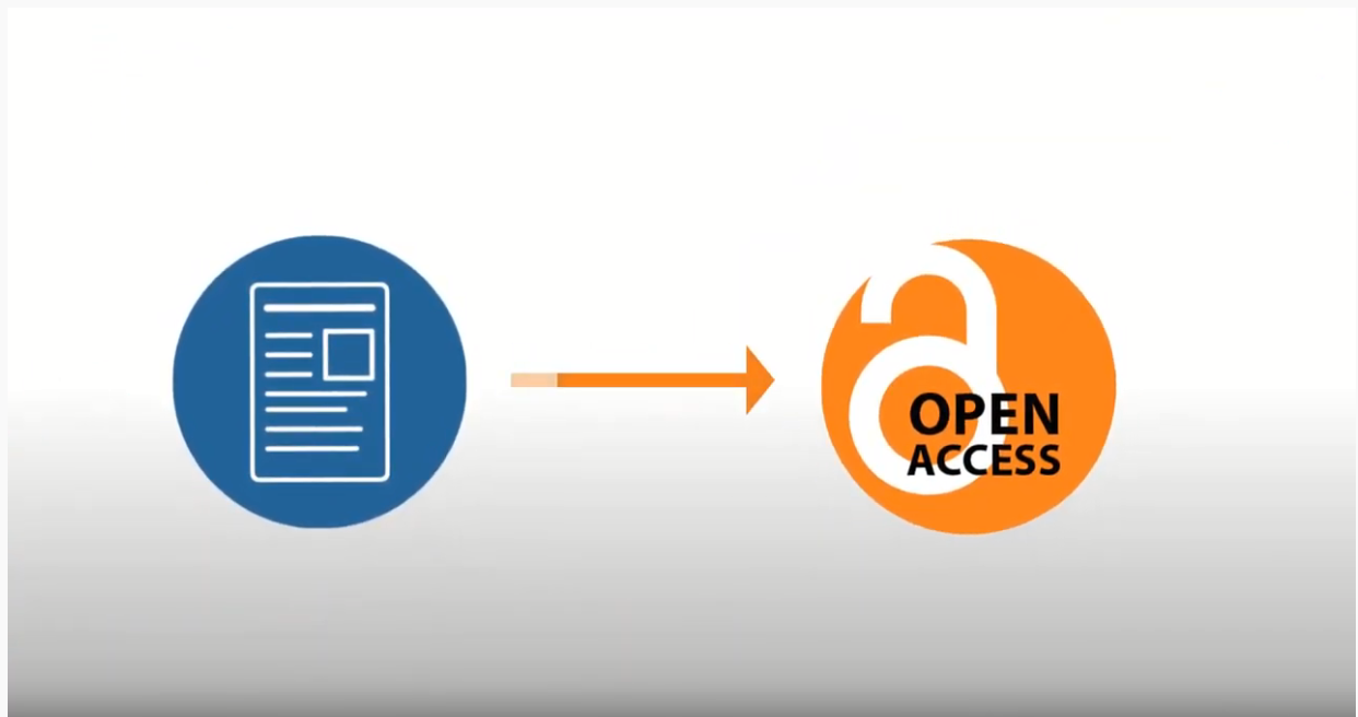 Open Access Zweitveröffentlichung